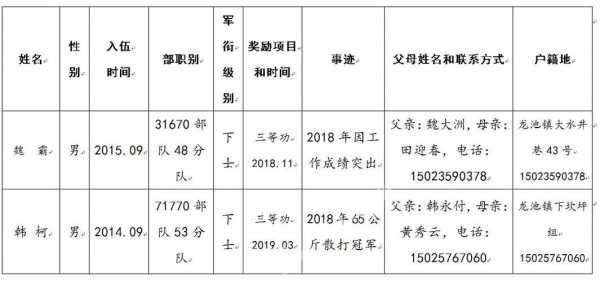 重庆军官收入（重庆军官收入怎么样）-图2