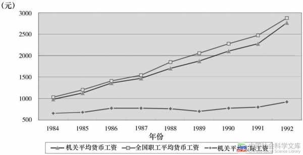 1984年人均收入（1984年中国平均工资）-图2