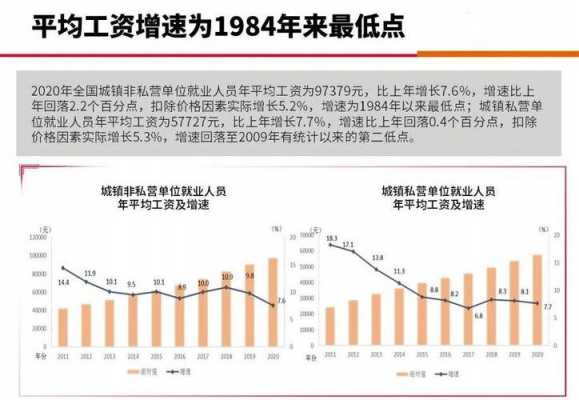 1984年人均收入（1984年中国平均工资）-图1