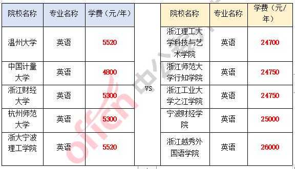 杭州学大老师收入（杭州大学教授年薪多少）-图1