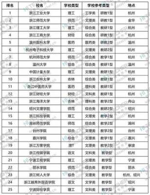 杭州学大老师收入（杭州大学教授年薪多少）-图3