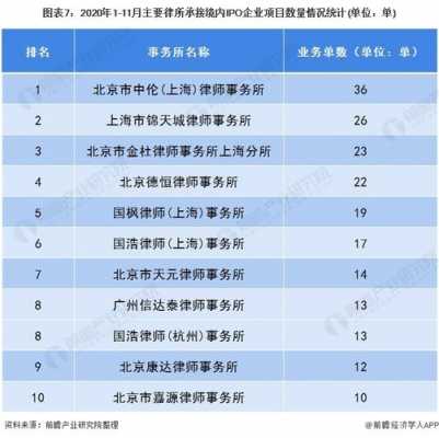 北京律所主任收入（律所主任律师年收入大概多少）-图2