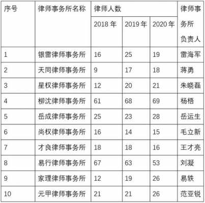 北京律所主任收入（律所主任律师年收入大概多少）-图1