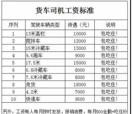 长途货运收入（长途货运收入多少）-图2