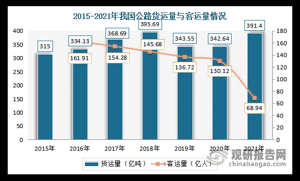 长途货运收入（长途货运收入多少）-图1