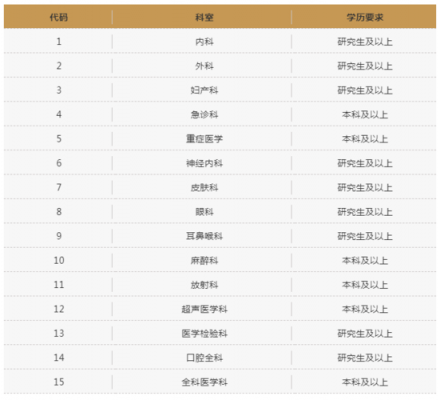 上海医师专业收入（上海医师专业收入怎么样）-图1