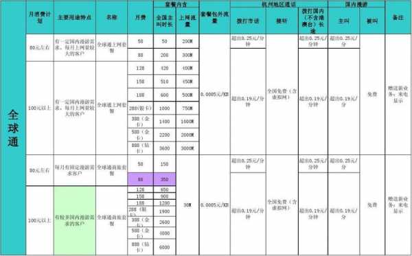 杭州移动收入多少（杭州移动营业员工资多少钱一个月）-图1