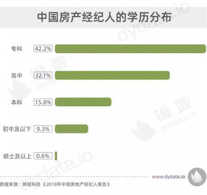 地产经理人收入（地产公司经理大概多少工资）-图1