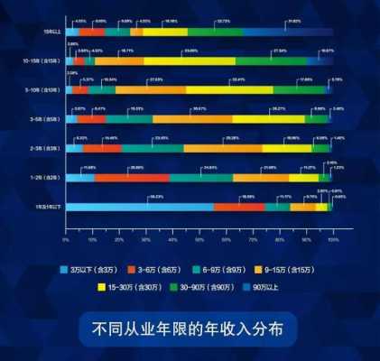 地产经理人收入（地产公司经理大概多少工资）-图3