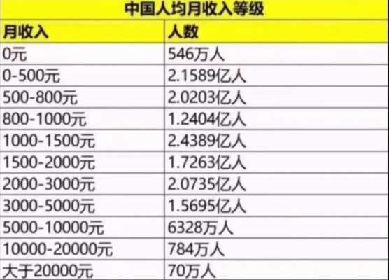 西安月收入3500（西安月收入1万怎么样）-图2