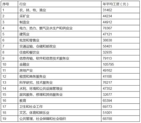 十堰市人均收入工资性收入（十堰平均收入水平）-图2