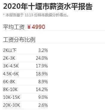 十堰市人均收入工资性收入（十堰平均收入水平）-图1