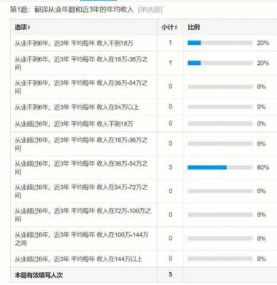 兼职翻译收入多少（兼职翻译 收入）-图3