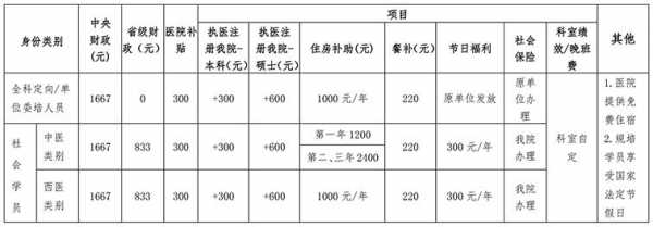 产科住院医师收入（妇产科住院医师工资）-图3