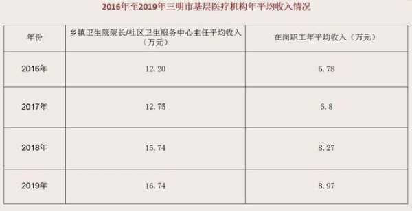 产科住院医师收入（妇产科住院医师工资）-图1