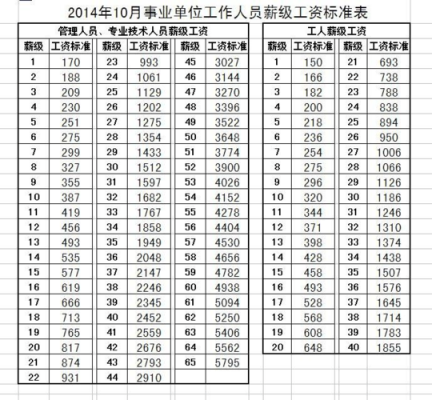 上饶事业编收入（上饶事业单位工资表）-图3