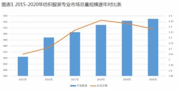 纺友网收入（纺织网上接单平台）-图1