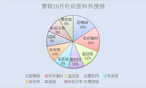 纺友网收入（纺织网上接单平台）-图3