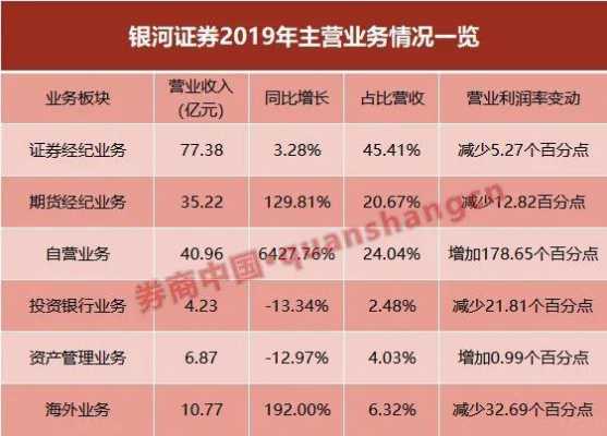 银河证券员工收入（银河证券员工工资）-图1