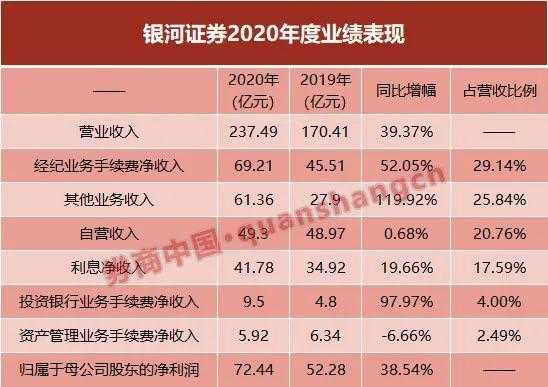 银河证券员工收入（银河证券员工工资）-图3