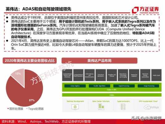 soc开发收入（soc软件开发）-图2