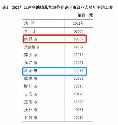 江西宜春收入如何（江西宜春基本工资是多少）-图1