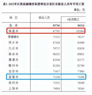 江西宜春收入如何（江西宜春基本工资是多少）-图3