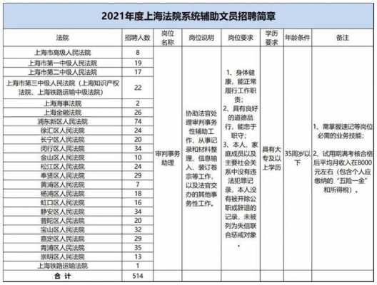 上海法院文员收入（上海法院文员考试难吗）-图1