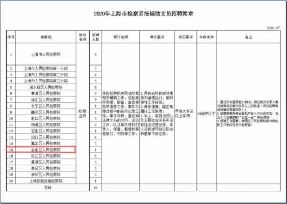 上海法院文员收入（上海法院文员考试难吗）-图3