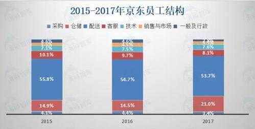 京东兼职快递收入（现在做京东快递员收入怎么样）-图3