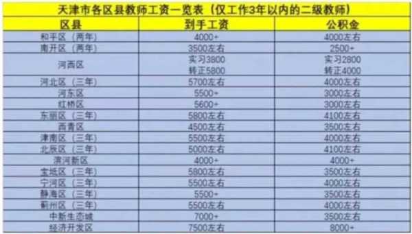 新疆老师的收入多少（新疆老师多少钱一个月）-图3