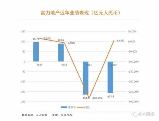 富力地产设计院收入（富力的设计院）-图1