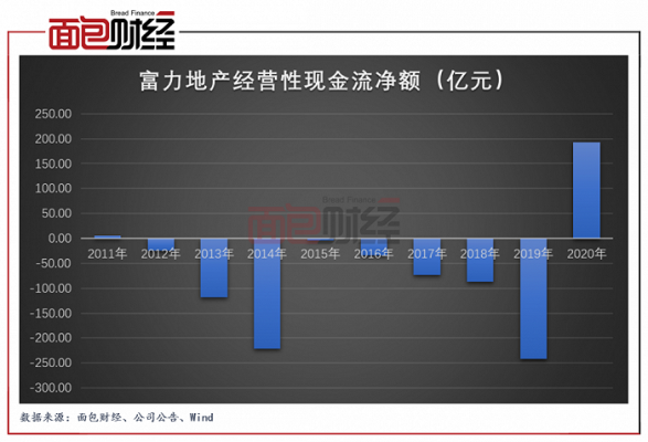 富力地产设计院收入（富力的设计院）-图3