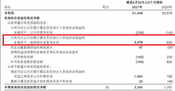 收入增加记哪边（收入增加记哪方）-图3