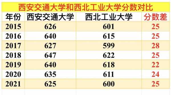 西工大收入（西工大拨款首进前五）-图3