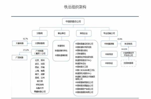 铁路正科级收入（铁路科级干部收入）-图3