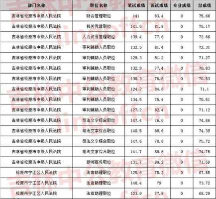 密云公务员收入（北京市密云区2021公务员）-图1