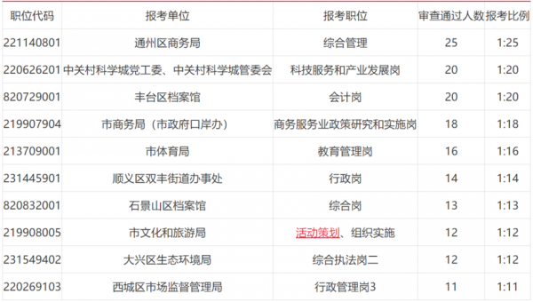 密云公务员收入（北京市密云区2021公务员）-图2