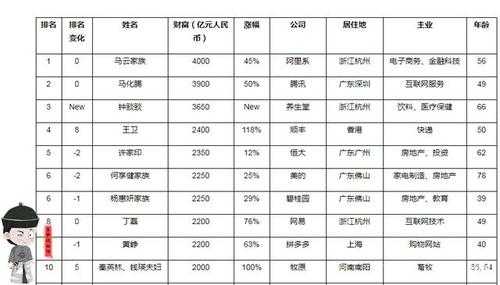 中国老板收入（中国的老板一般是什么出身）-图1