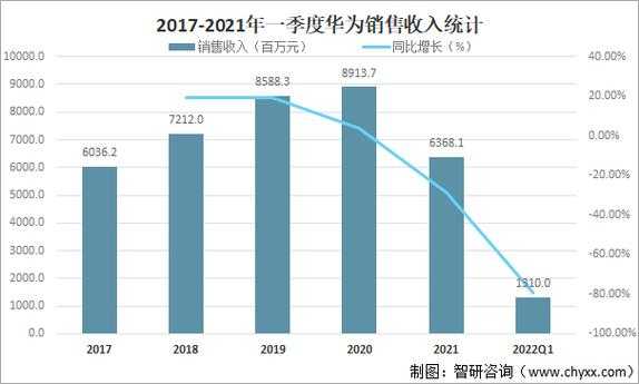 华为海外收入（华为 海外收入）-图1