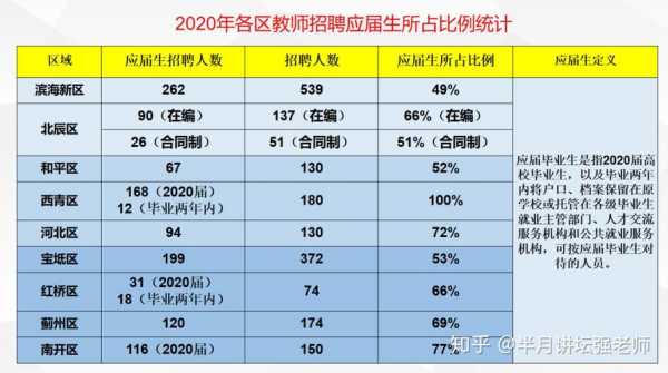 天津高校教师收入（天津高校教师薪酬）-图2