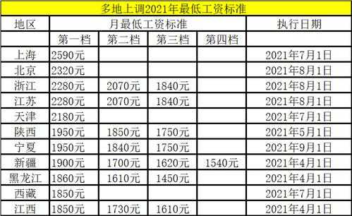 祁县工资收入（祁县最低工资标准2021）-图1