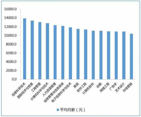 策划编辑收入（策划编辑收入高吗）-图2