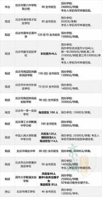 公办高中合作办学收入（公办高中与民办高中合作办学利与弊）-图3