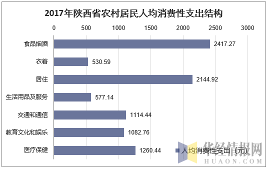 2017陕西农村收入（陕西省农民人均年收入）-图3