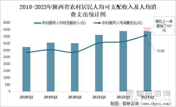 2017陕西农村收入（陕西省农民人均年收入）-图2