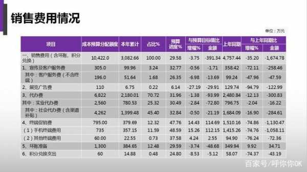 艺术总监的收入（艺术总监的收入来源）-图1