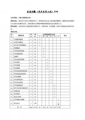 汽车工程收入（汽车工程收入怎么样）-图1