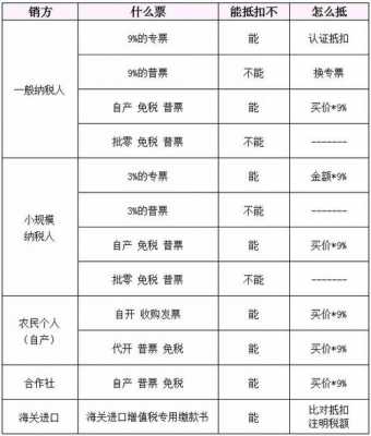 0税率收入分录（零税率账务处理）-图2