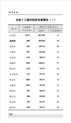 吴江人均收入（吴江人均收入多少）-图1